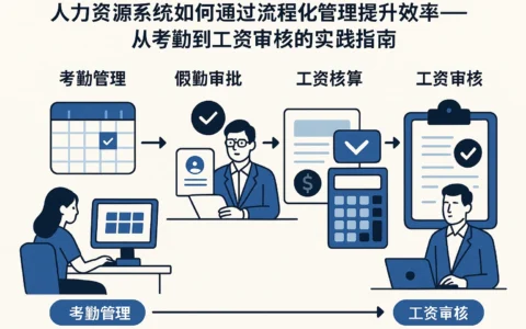 人力资源系统如何通过流程化管理提升效率——从考勤到工资审核的实践指南