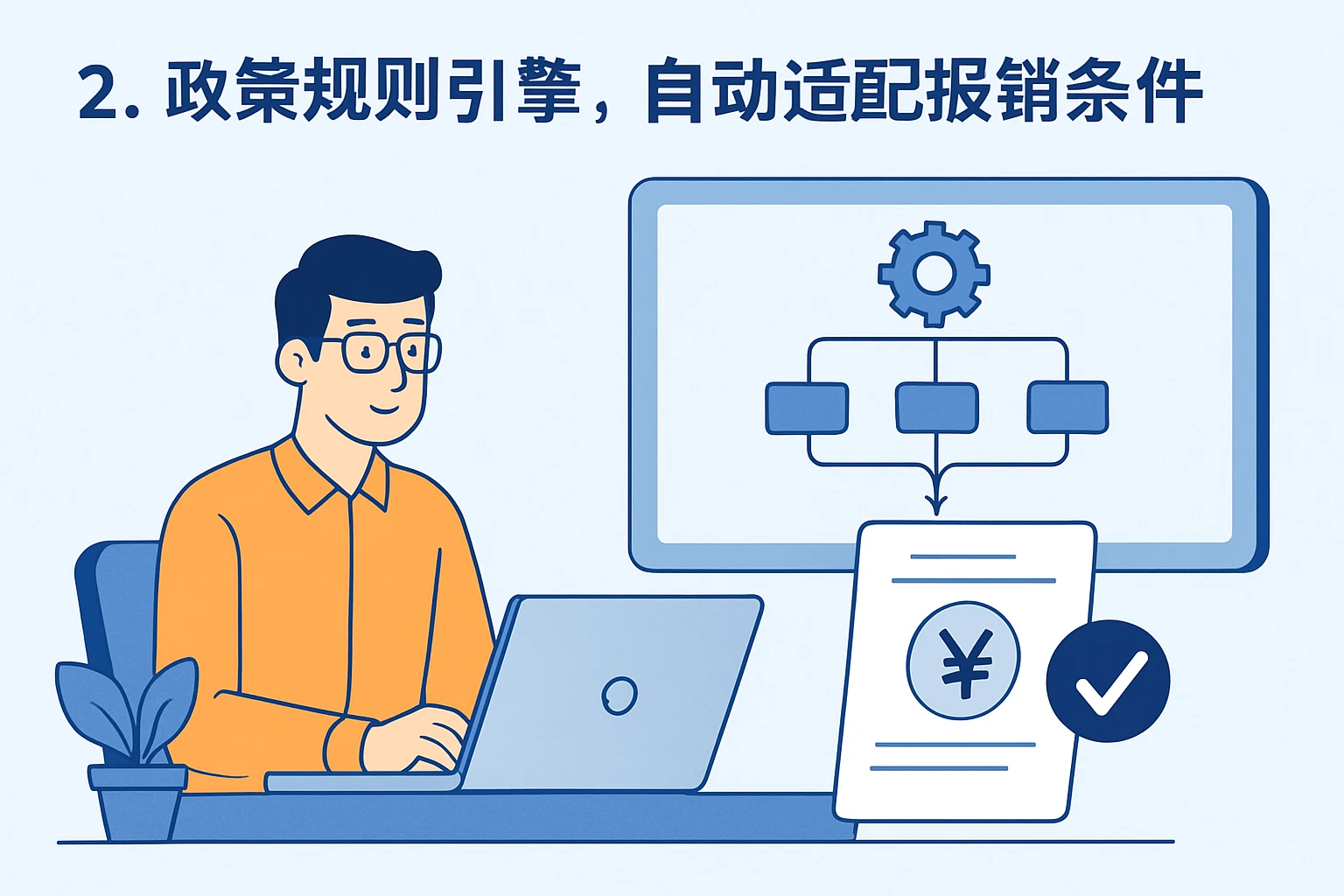 2. 政策规则引擎，自动适配报销条件