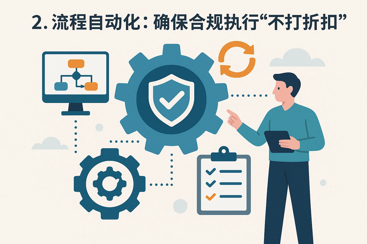 2. 流程自动化：确保合规执行“不打折扣”