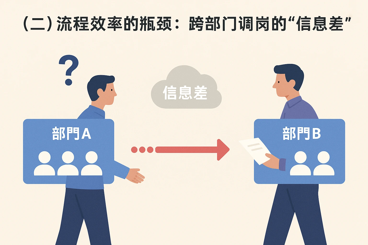 （二）流程效率的瓶颈：跨部门调岗的“信息差”