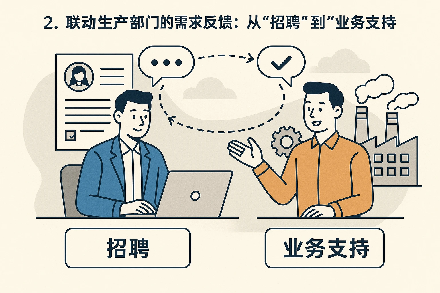 2. 联动生产部门的需求反馈：从“招聘”到“业务支持”