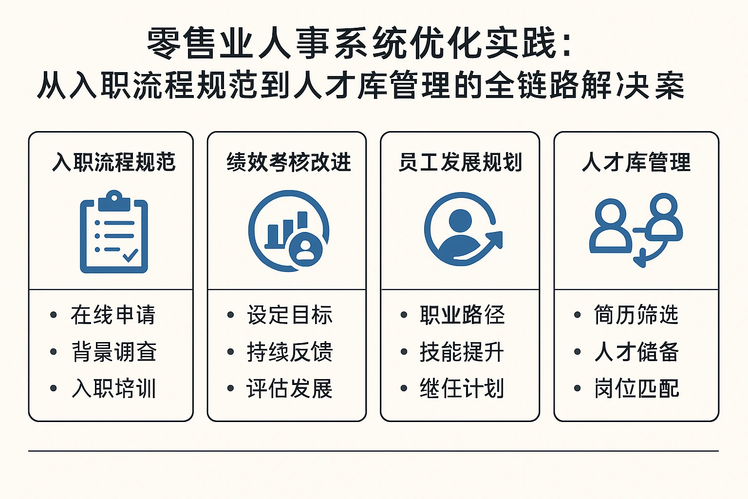 零售业人事系统优化实践：从入职流程规范到人才库管理的全链路解决方案