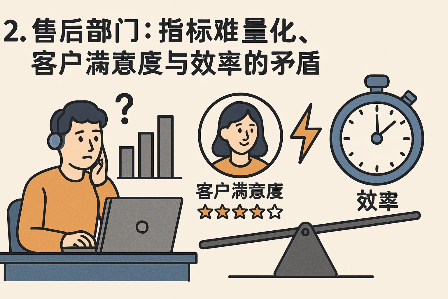 2. 售后部门：指标难量化，客户满意度与效率的矛盾