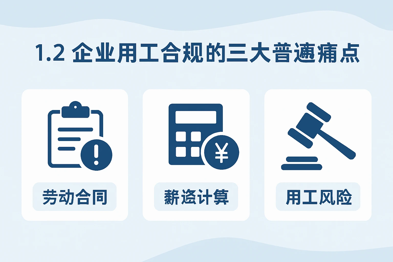 1.2 企业用工合规的三大普遍痛点
