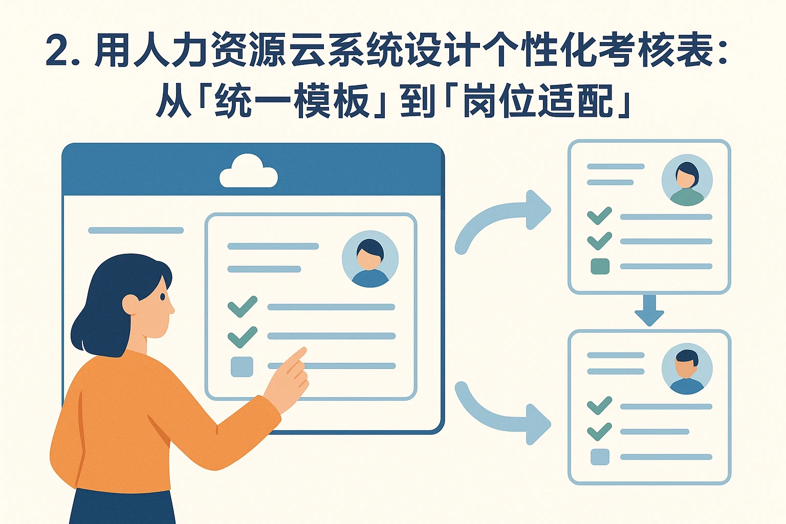 2. 用人力资源云系统设计个性化考核表：从「统一模板」到「岗位适配」