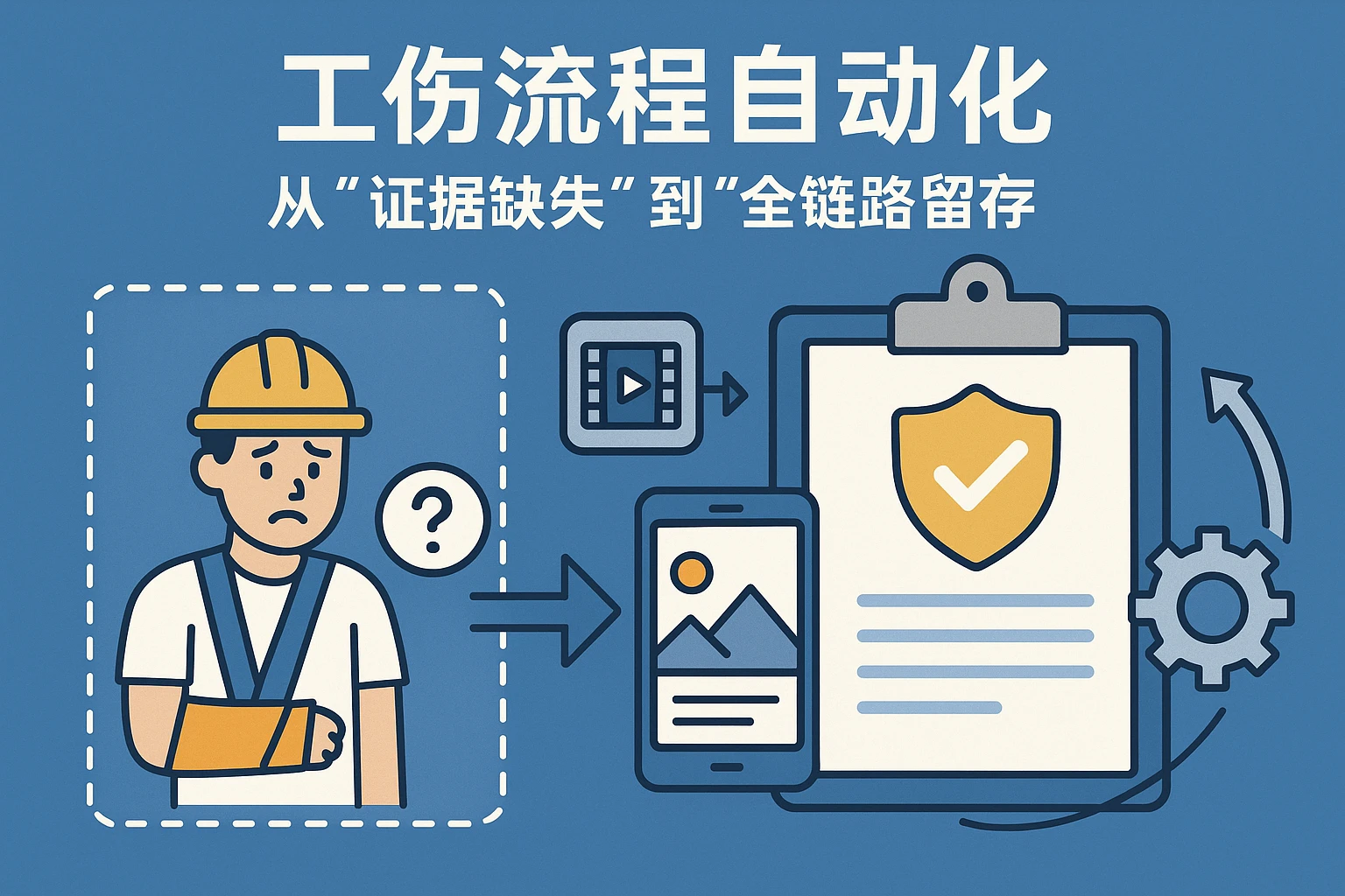 2. 工伤流程自动化：从“证据缺失”到“全链路留存”