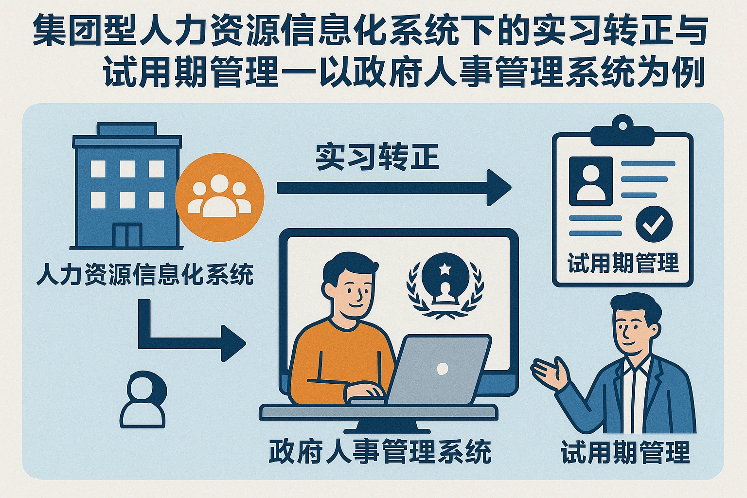 集团型人力资源信息化系统下的实习转正与试用期管理——以政府人事管理系统为例