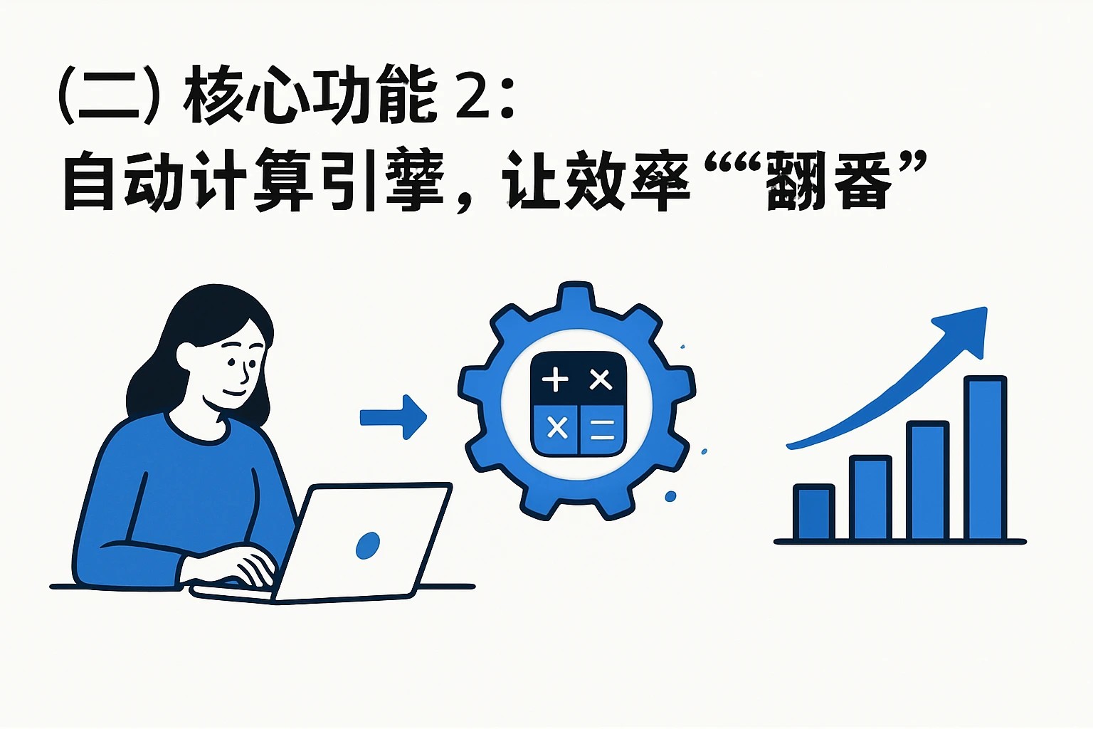 （二）核心功能2：自动计算引擎，让效率“翻番”
