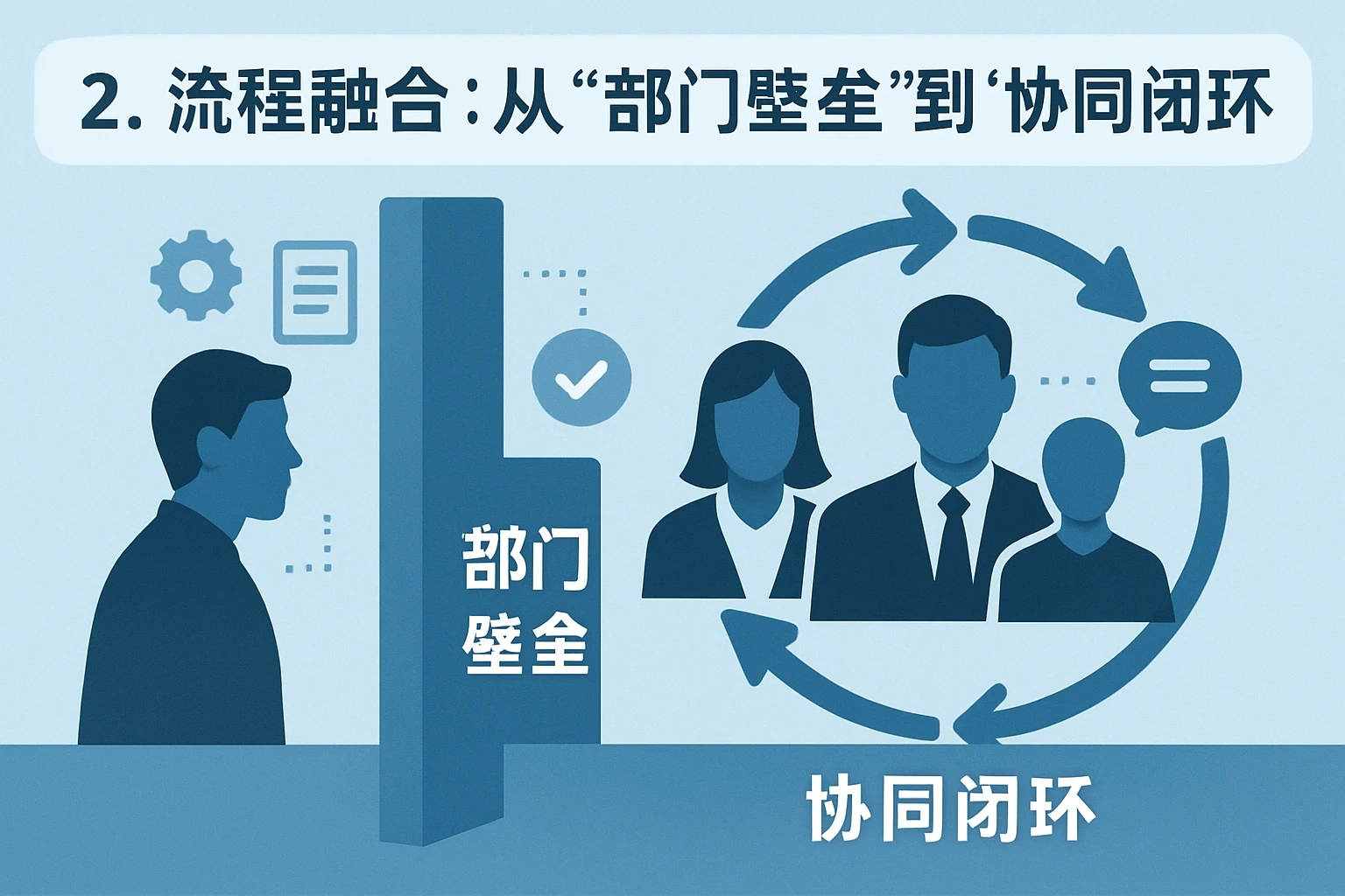 2. 流程融合：从“部门壁垒”到“协同闭环”