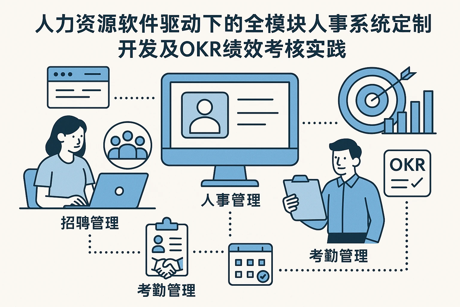 人力资源软件驱动下的全模块人事系统定制开发及OKR绩效考核实践