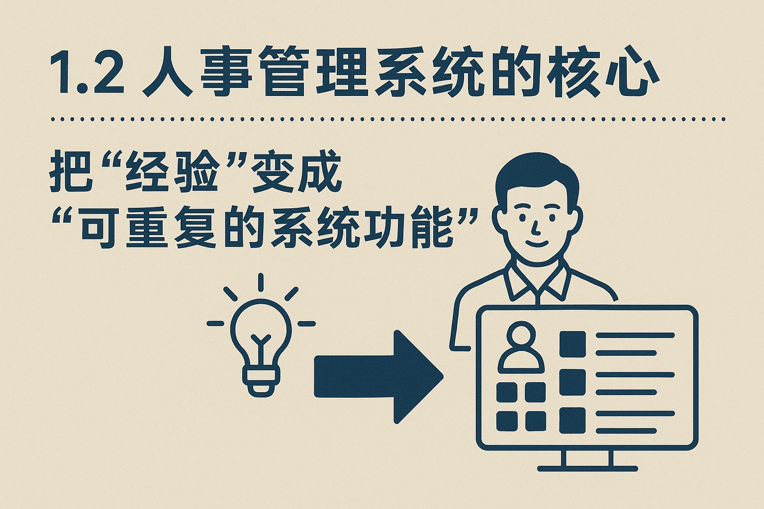 1.2 人事管理系统的核心：把“经验”变成“可重复的系统功能”
