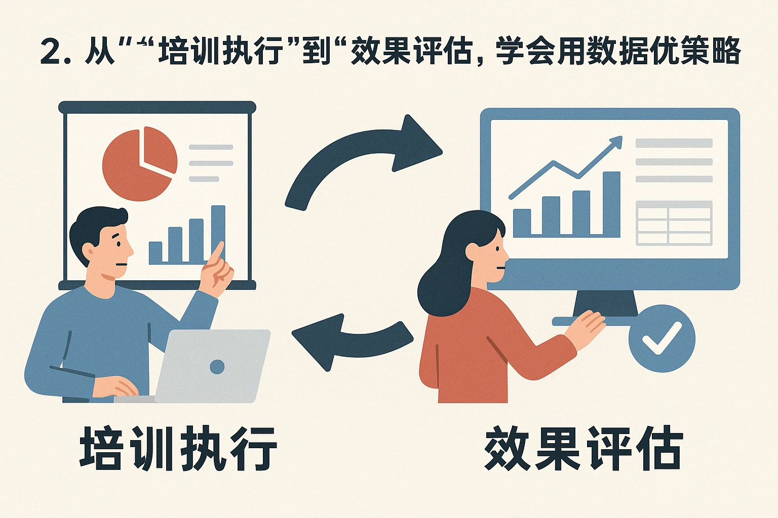 2. 从“培训执行”到“效果评估”，学会用数据优化策略