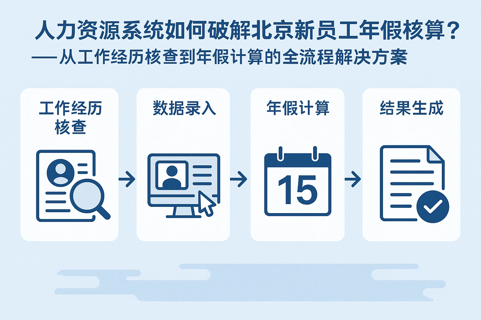 人力资源系统如何破解北京新员工年假核算痛点？——从工作经历核查到年假计算的全流程解决方案