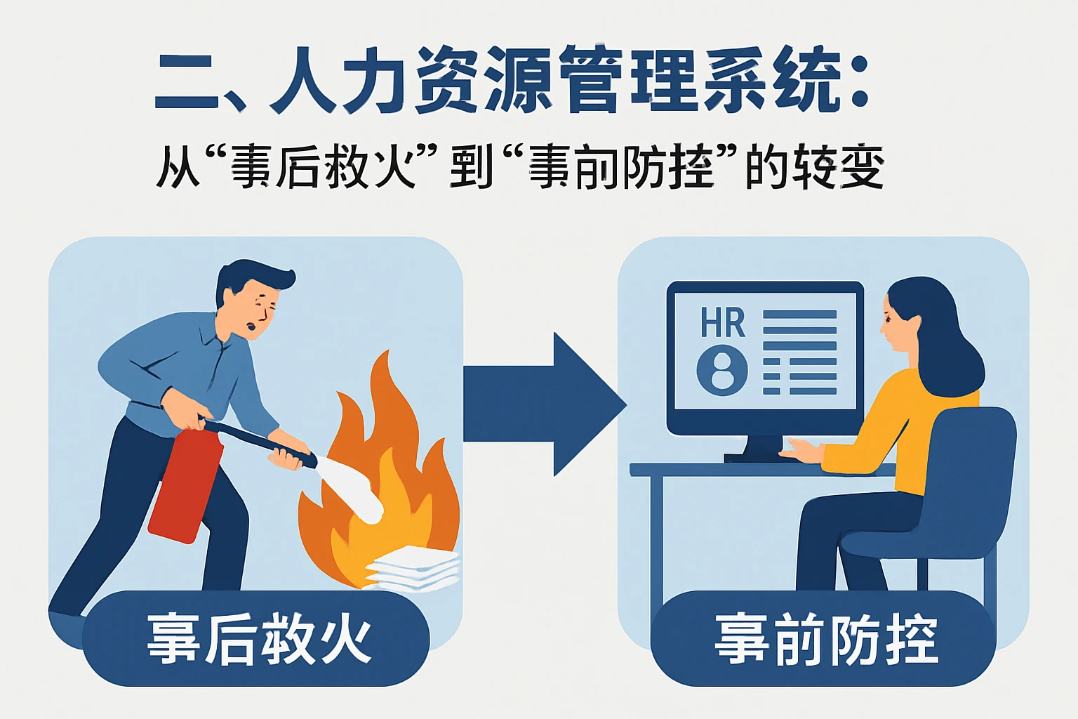 二、人力资源管理系统：从“事后救火”到“事前防控”的转变