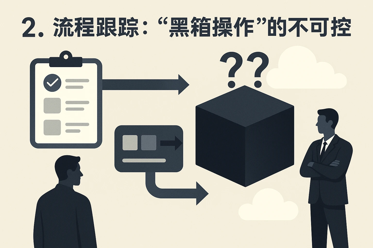 2. 流程跟踪：“黑箱操作”的不可控性
