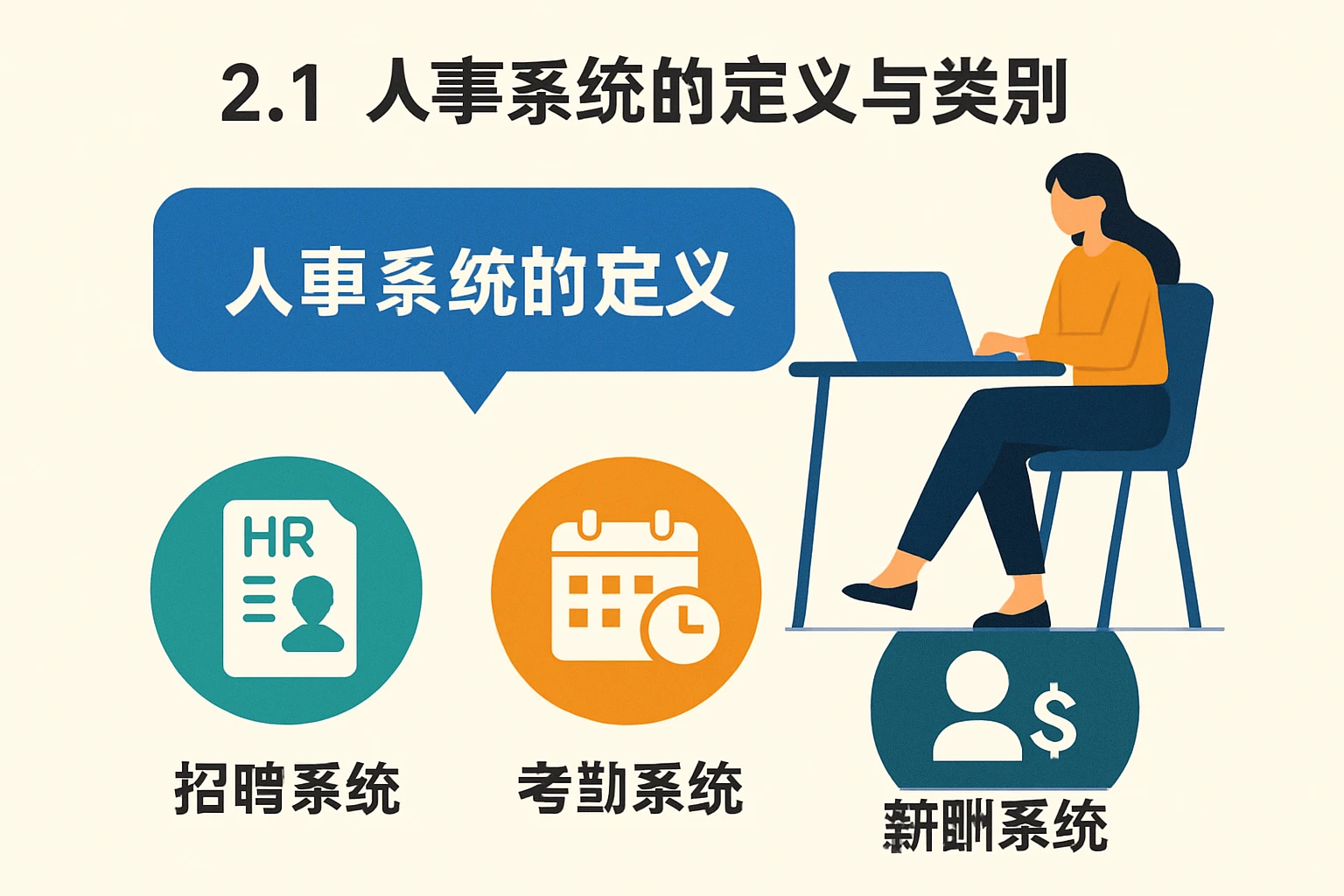 2.1 人事系统的定义与类别