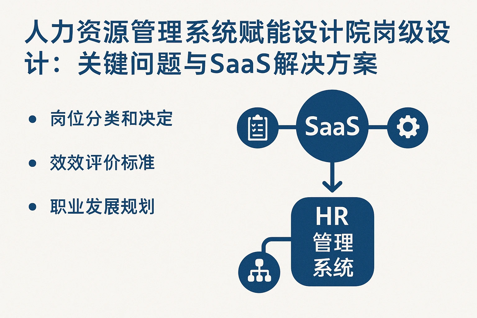 人力资源管理系统赋能设计院岗级设计：关键问题与SaaS解决方案