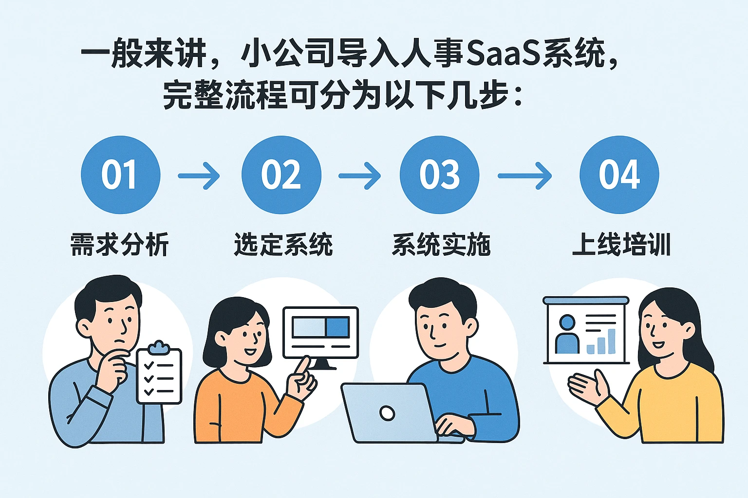 一般来讲，小公司导入人事SaaS系统，完整流程可分为以下几步：