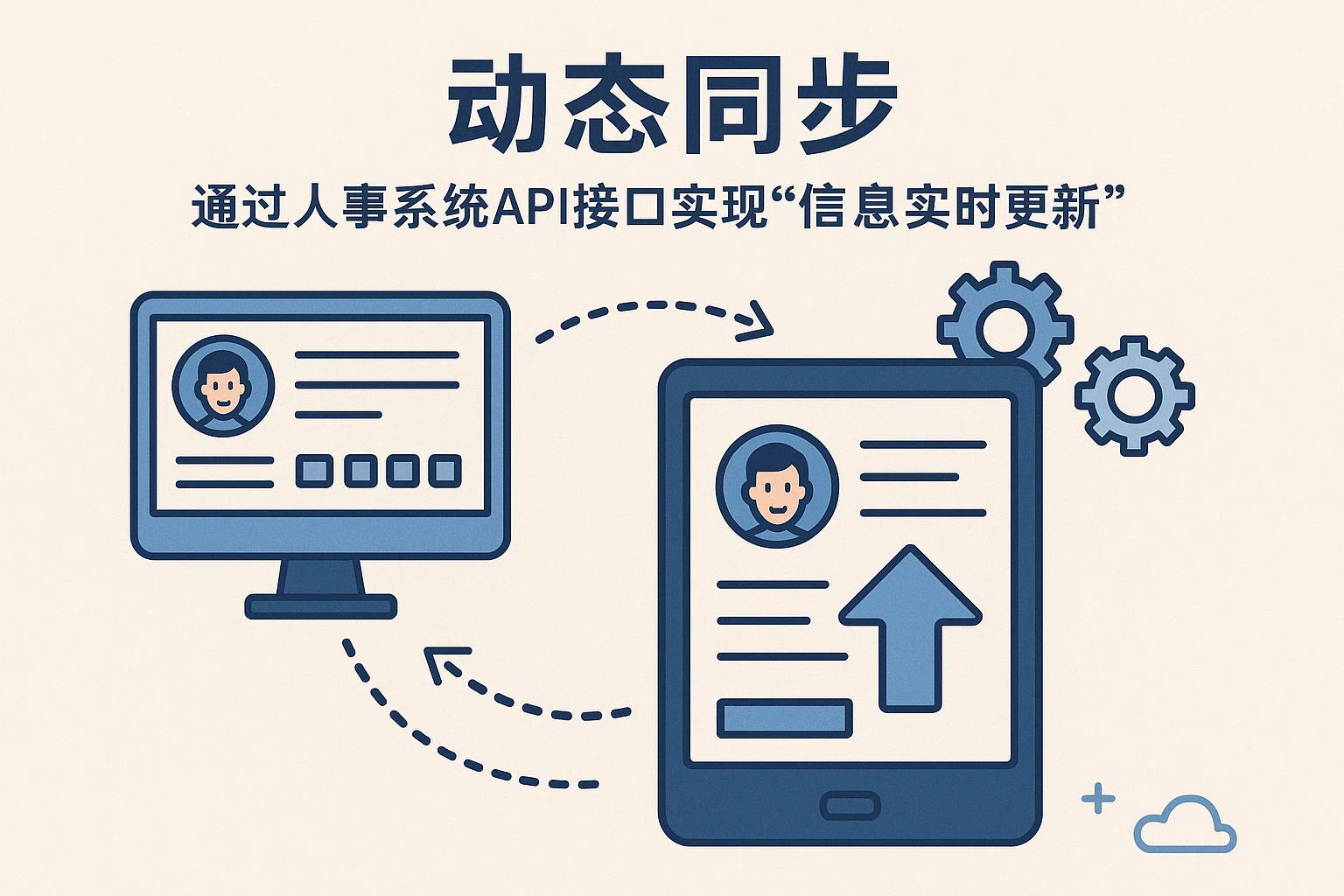 2. 动态同步：通过人事系统API接口实现“信息实时更新”