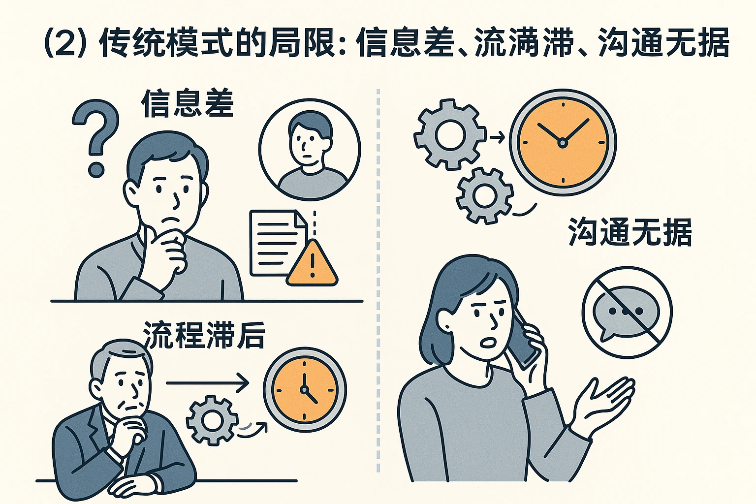 （2）传统模式的局限：信息差、流程滞后、沟通无据