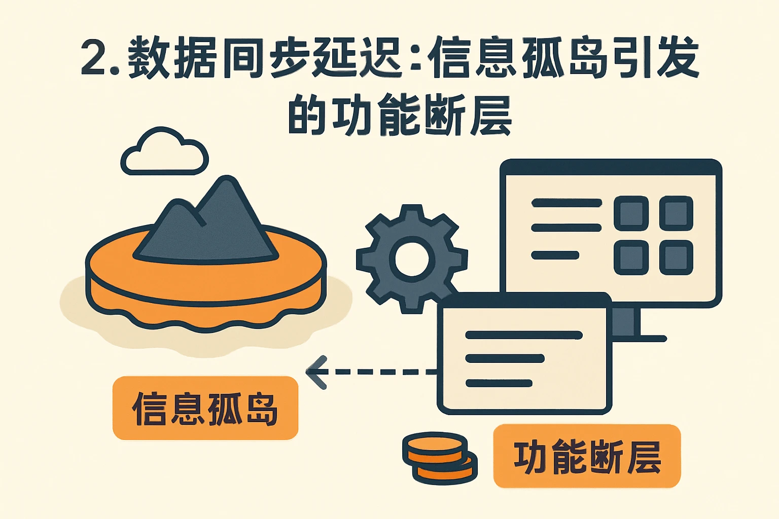 2. 数据同步延迟：信息孤岛引发的功能断层