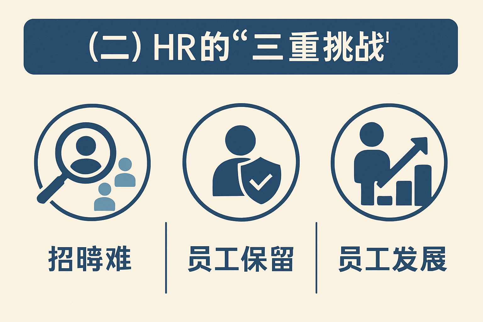 （二）HR的“三重挑战”