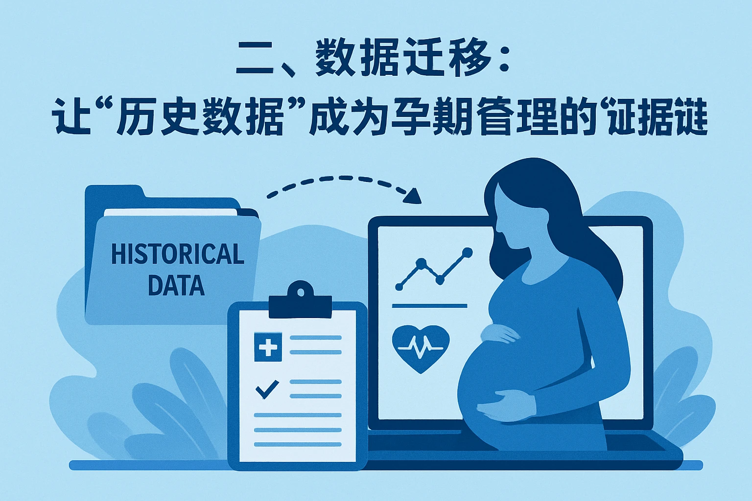 二、数据迁移：让“历史数据”成为孕期管理的“证据链”