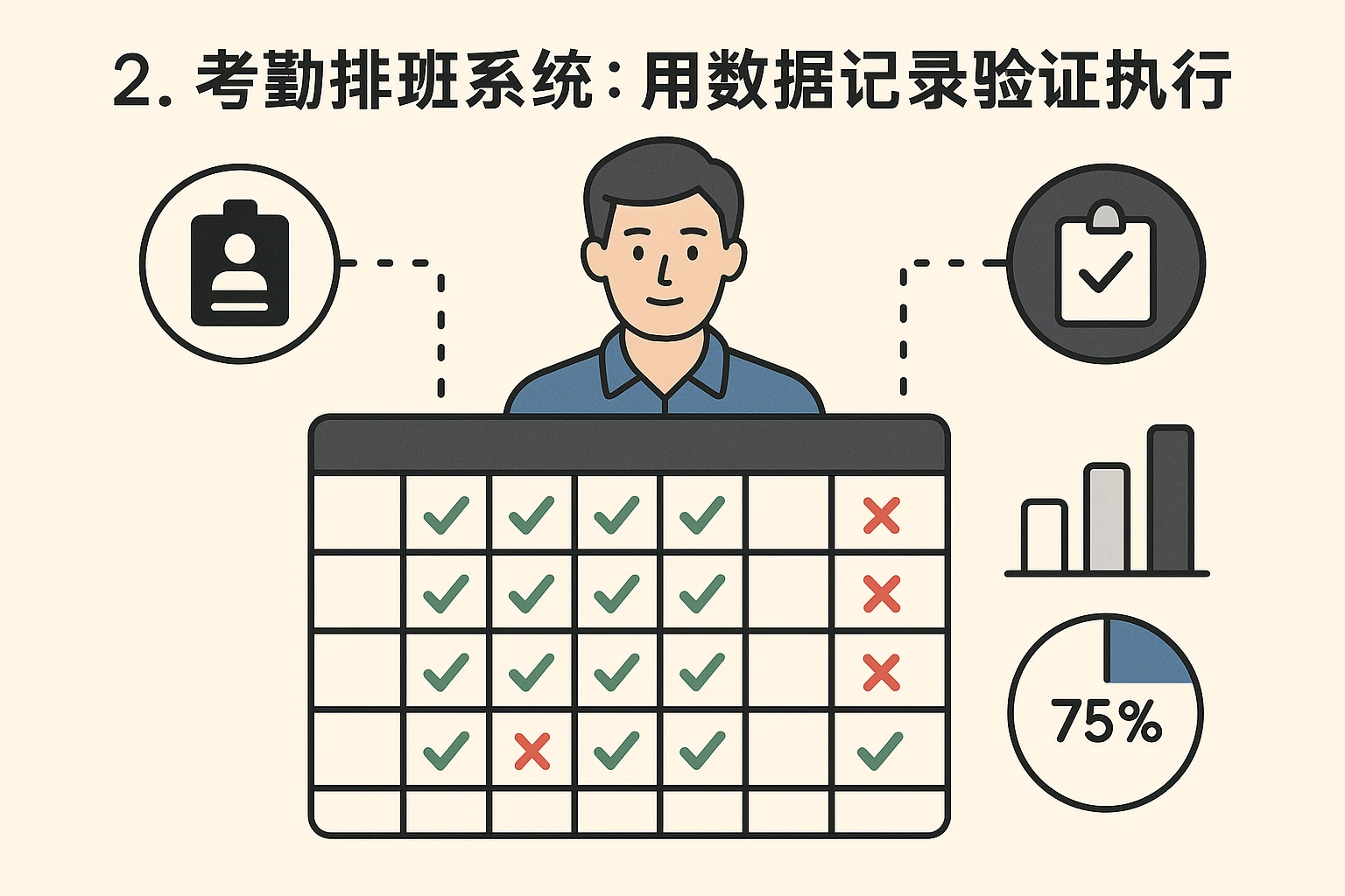 2. 考勤排班系统：用数据记录验证执行进度