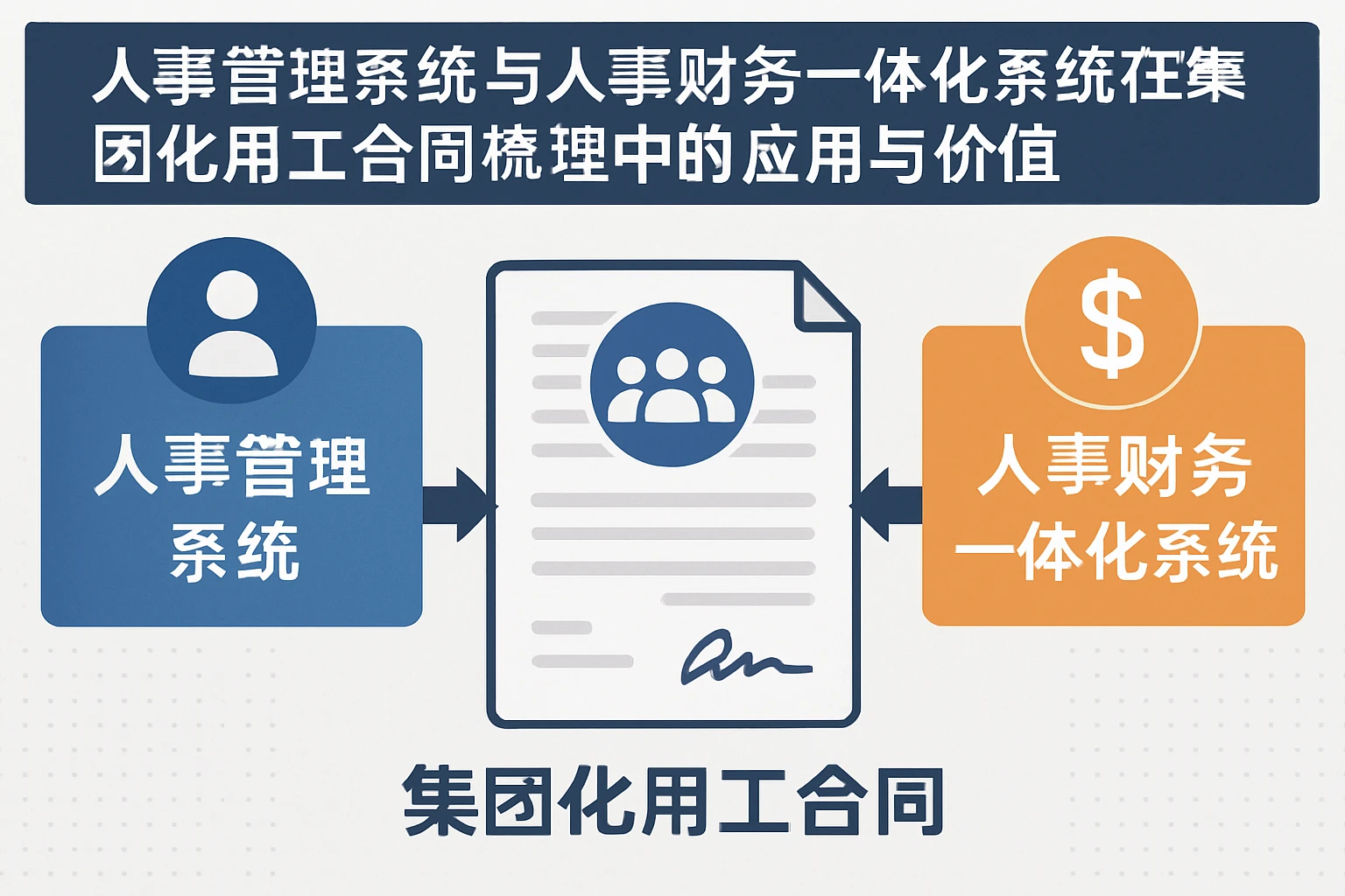 人事管理系统与人事财务一体化系统在集团化用工合同梳理中的应用与价值