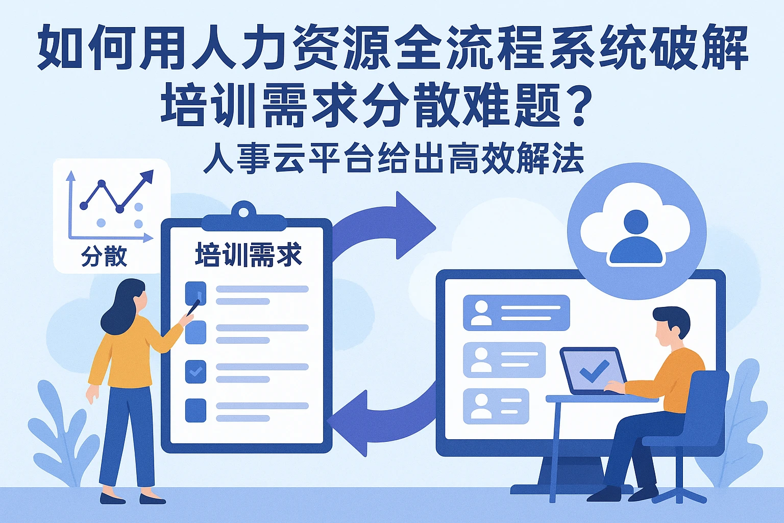 如何用人力资源全流程系统破解培训需求分散难题？人事云平台给出高效解法
