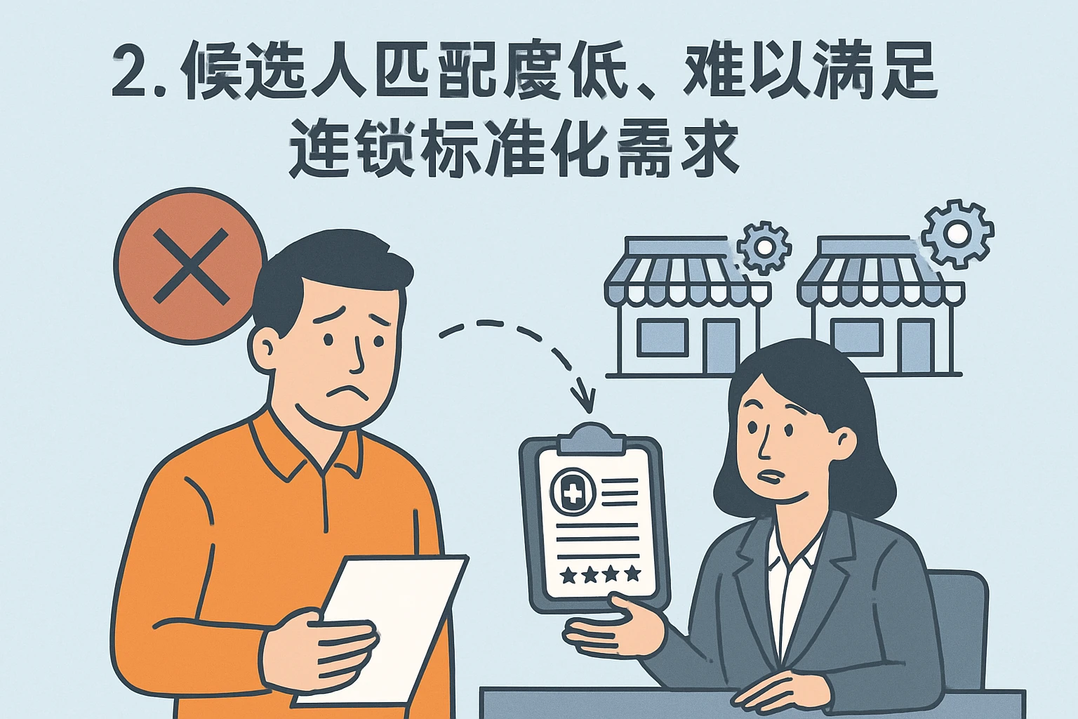 2. 候选人匹配度低，难以满足连锁标准化需求