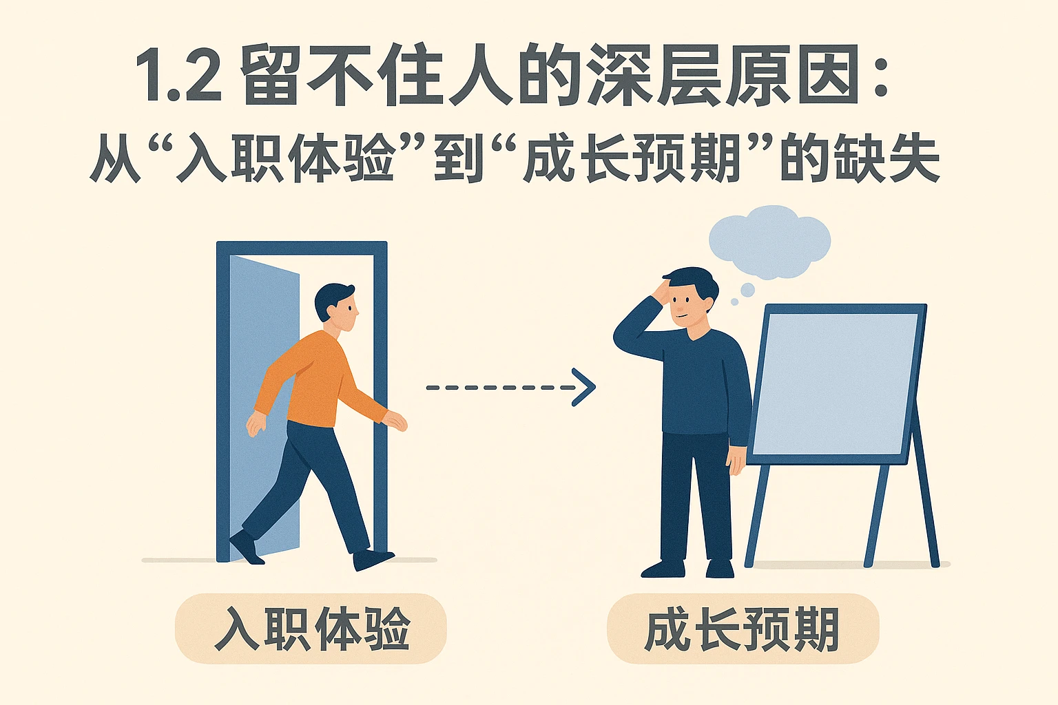 1.2 留不住人的深层原因：从“入职体验”到“成长预期”的缺失