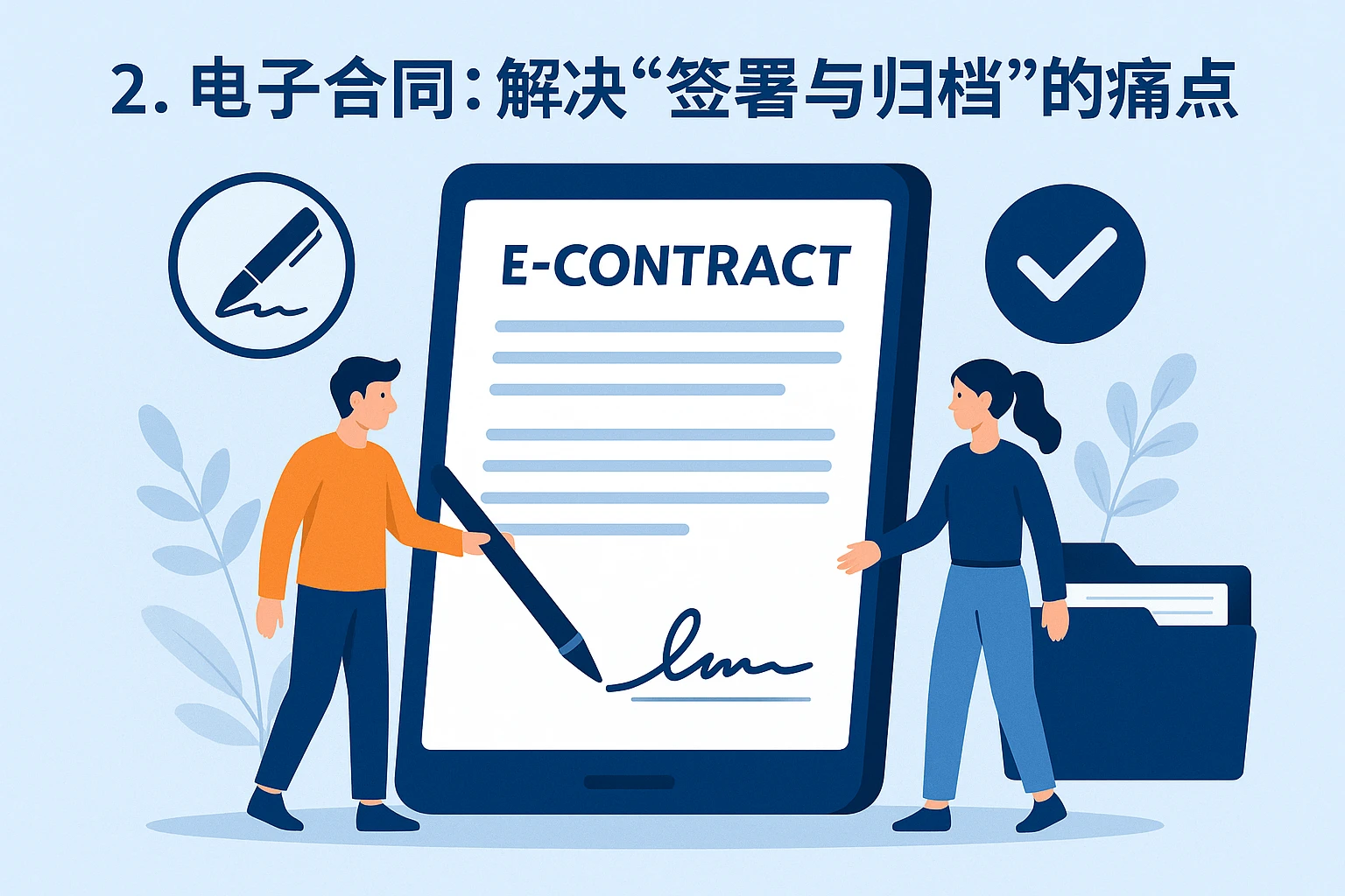 2. 电子合同：解决“签署与归档”的痛点