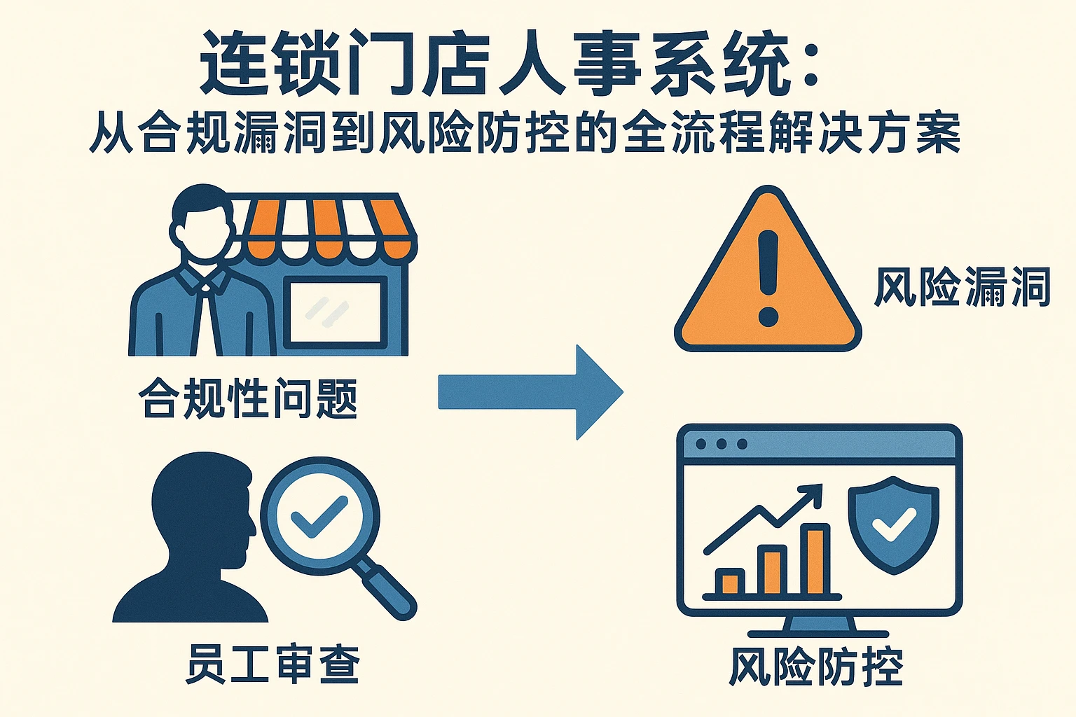 连锁门店人事系统：从合规漏洞到风险防控的全流程解决方案