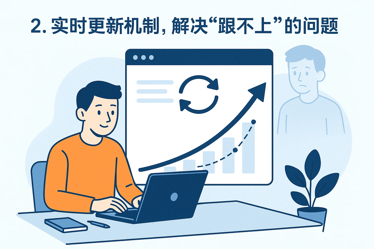 2. 实时更新机制，解决“跟不上”的问题
