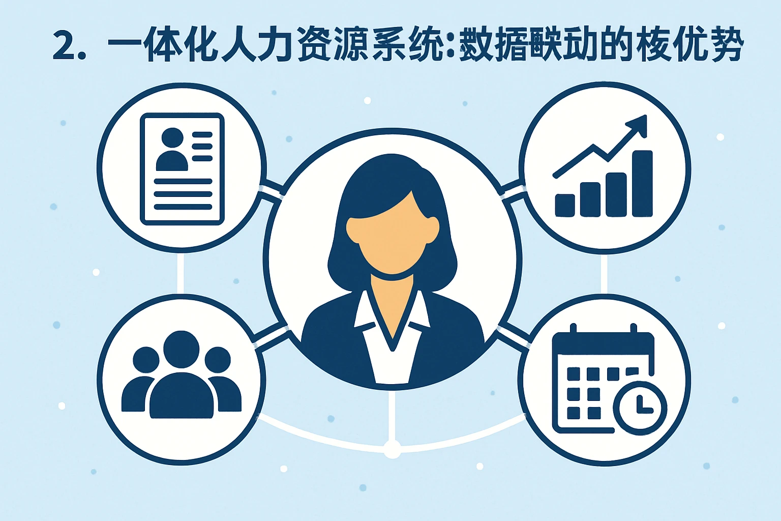 2. 一体化人力资源系统：数据联动的核心优势