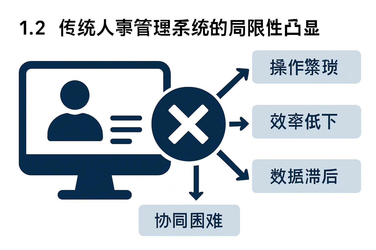 1.2 传统人事管理系统的局限性凸显