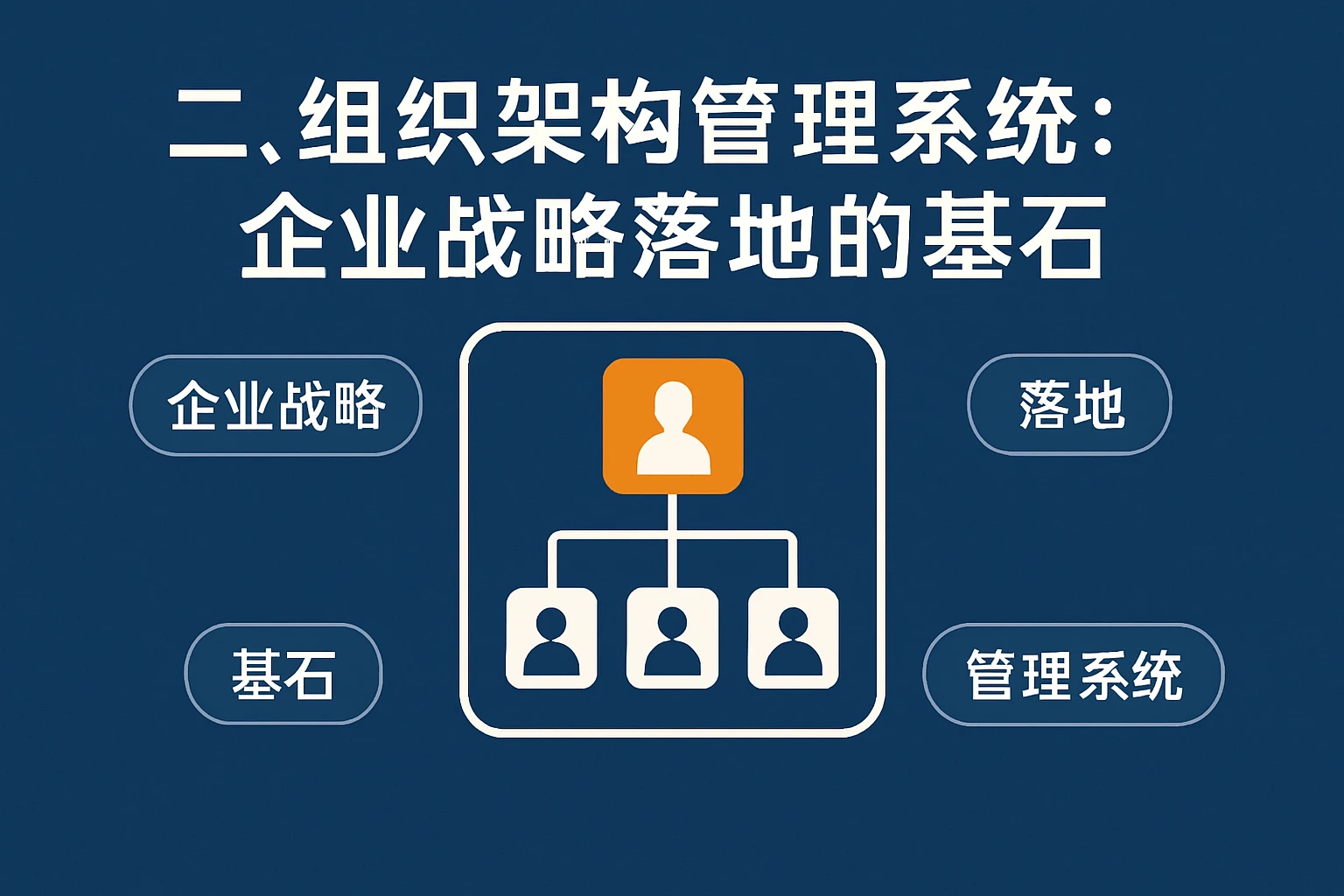 二、组织架构管理系统：企业战略落地的基石