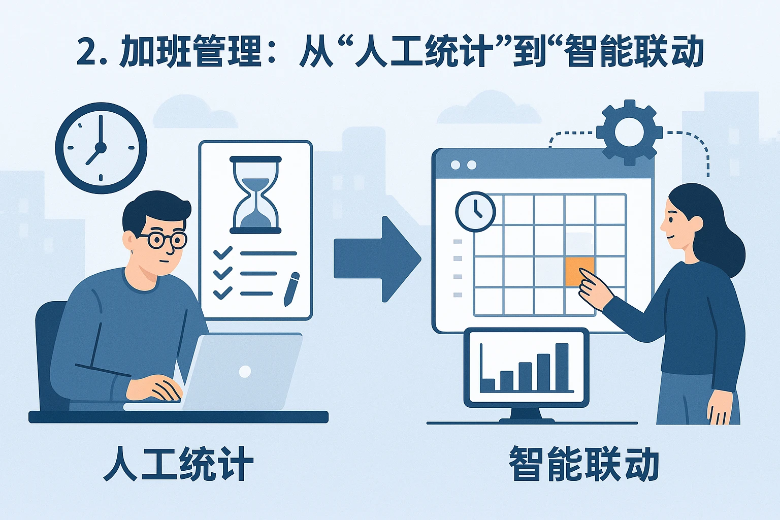 2. 加班管理：从“人工统计”到“智能联动”