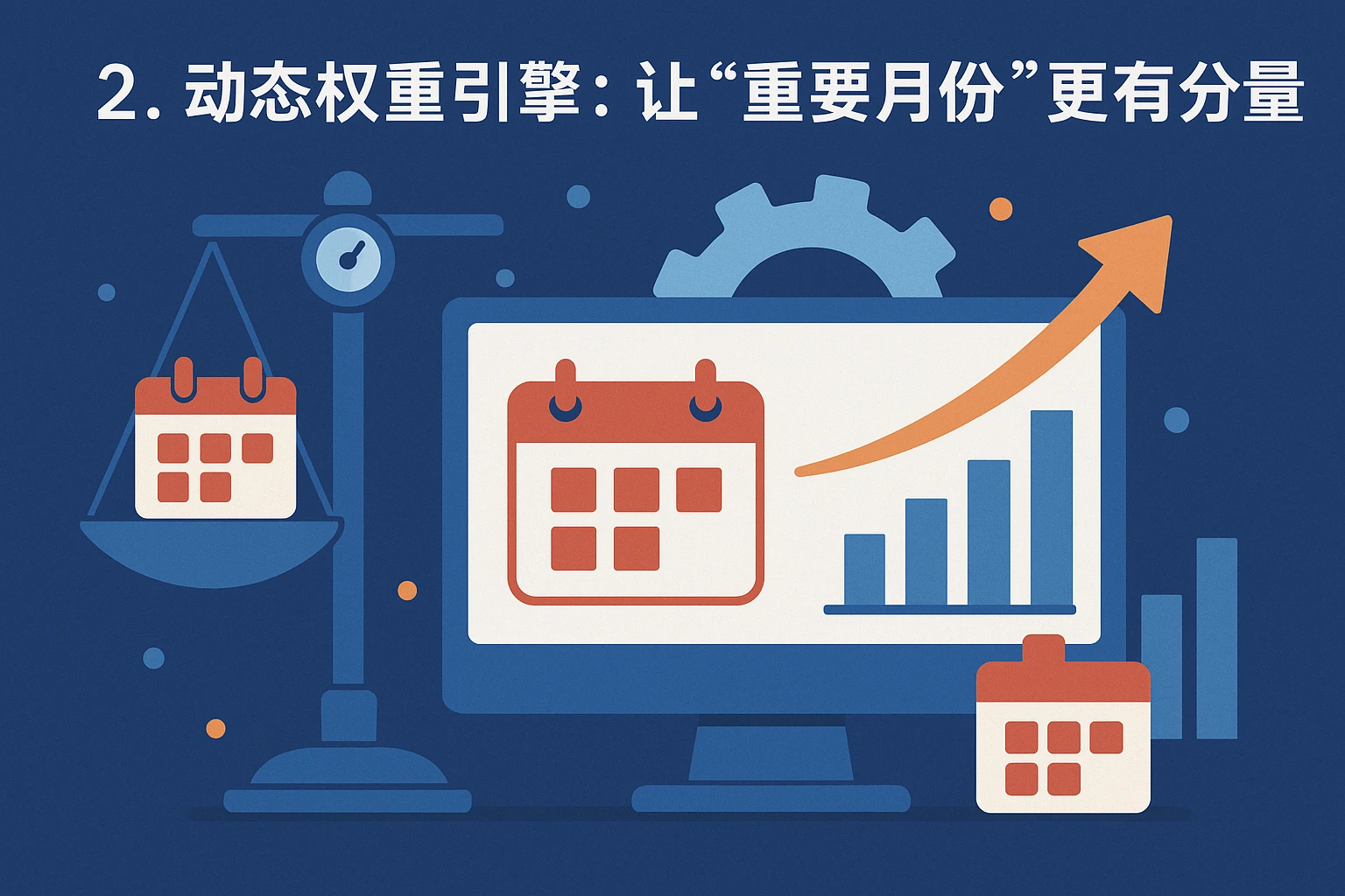 2. 动态权重引擎：让“重要月份”更有分量