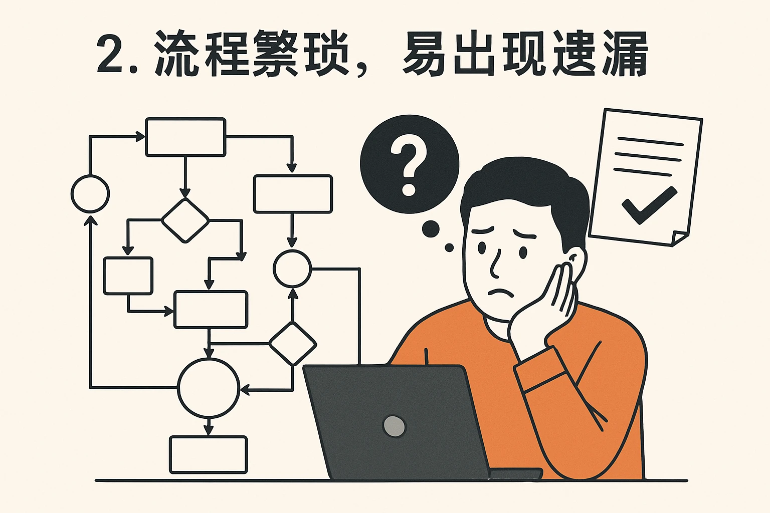 2. 流程繁琐，易出现遗漏