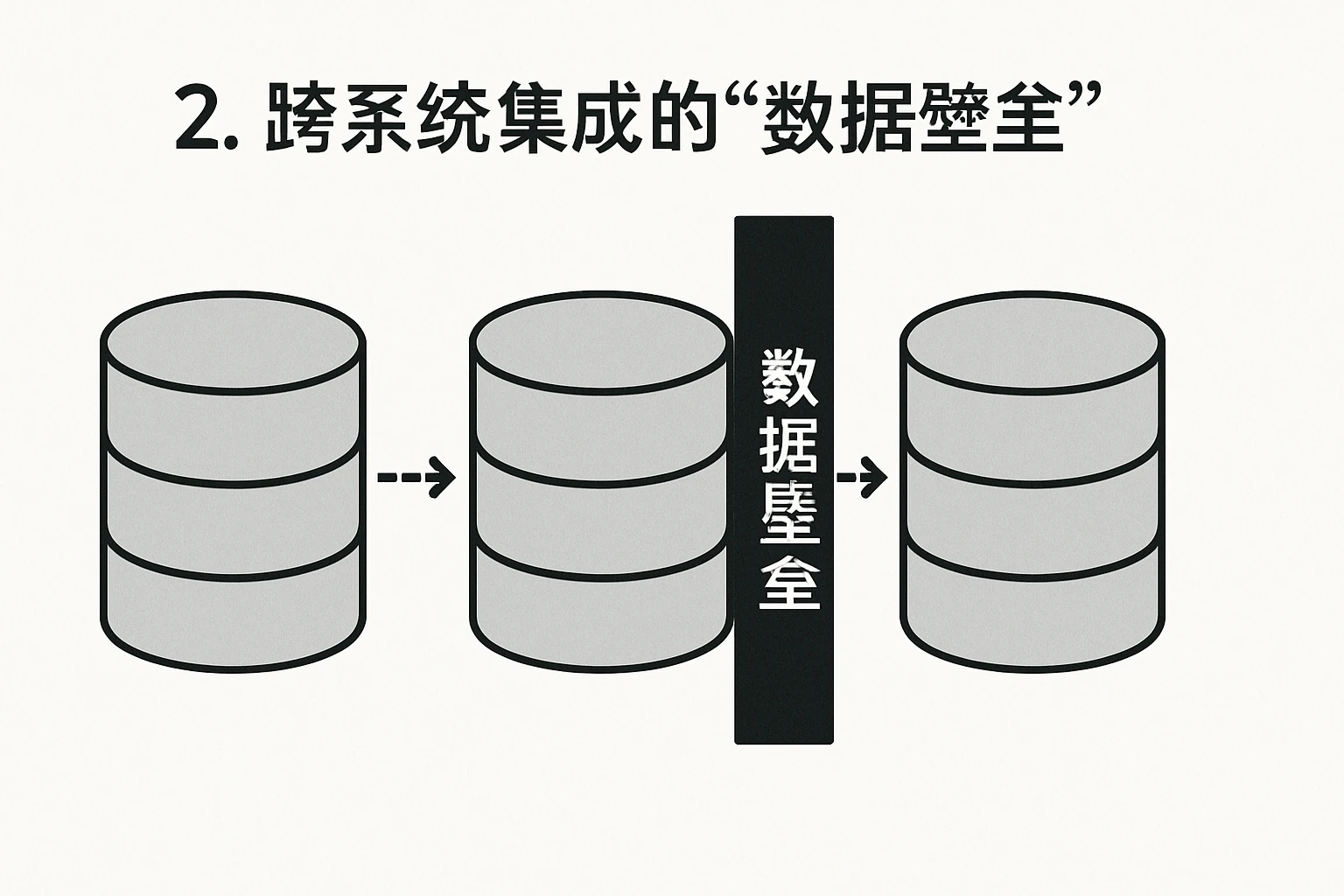 2. 跨系统集成的“数据壁垒”