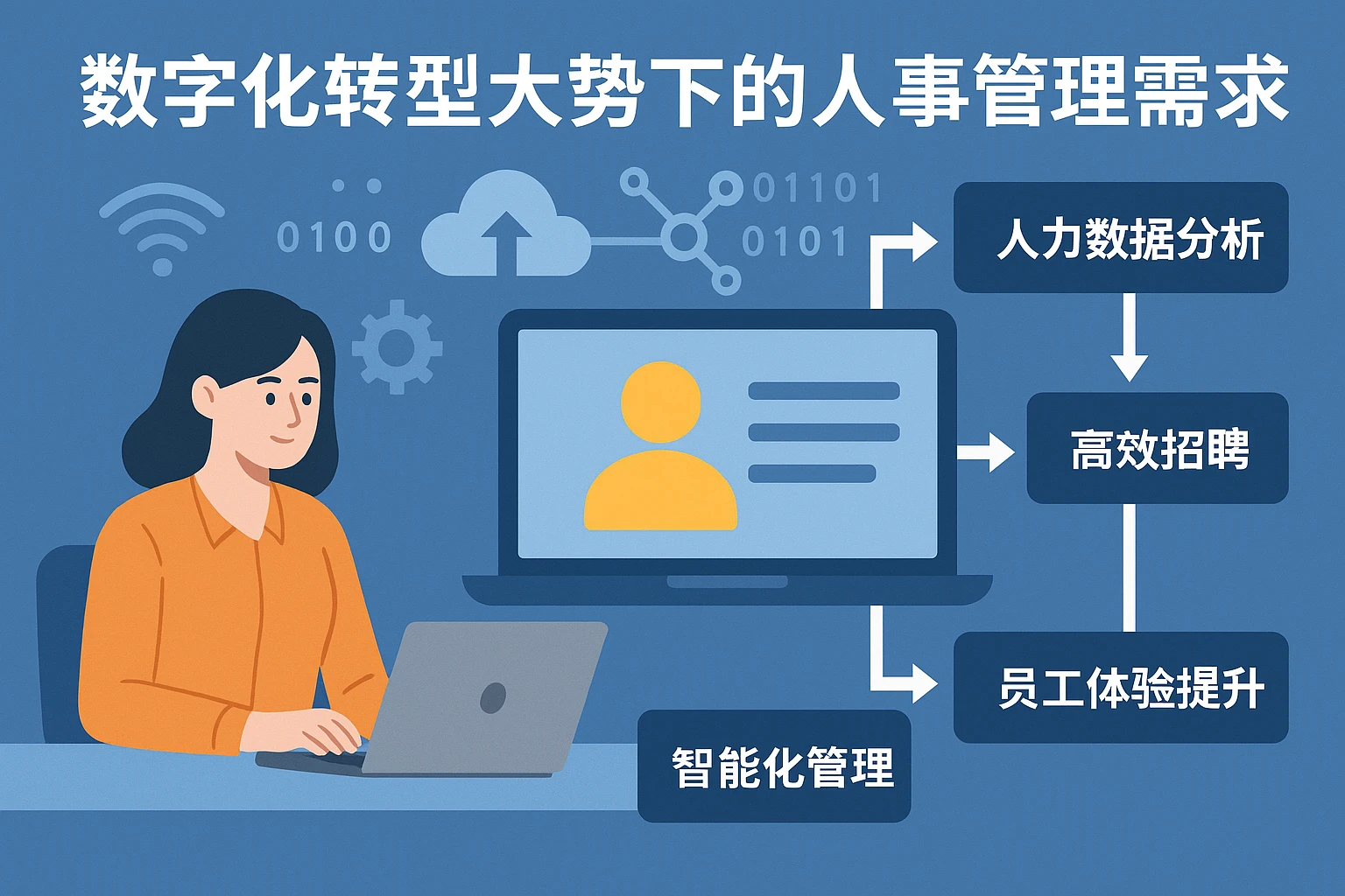 数字化转型大势下的人事管理需求