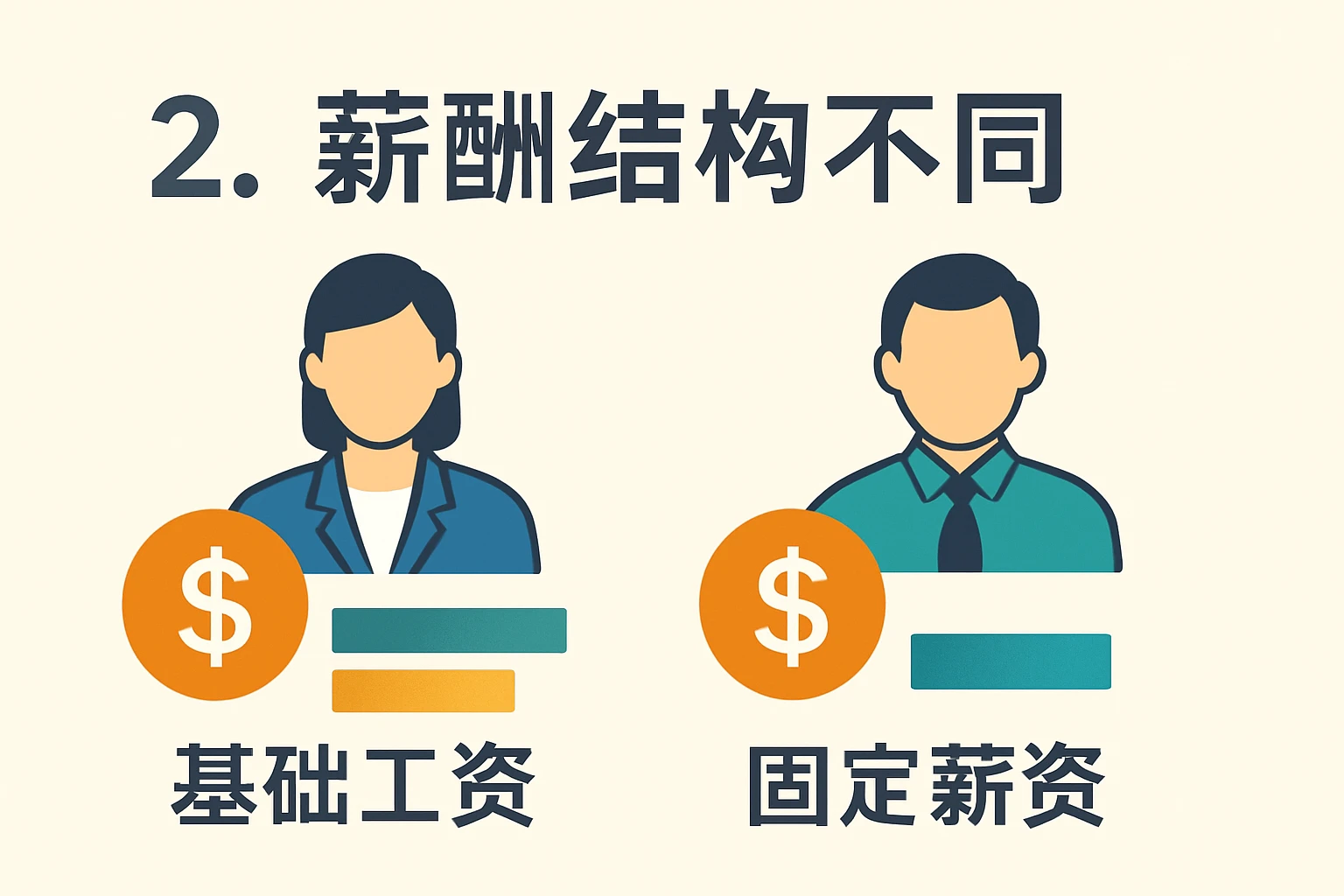 2. 薪酬结构不同
