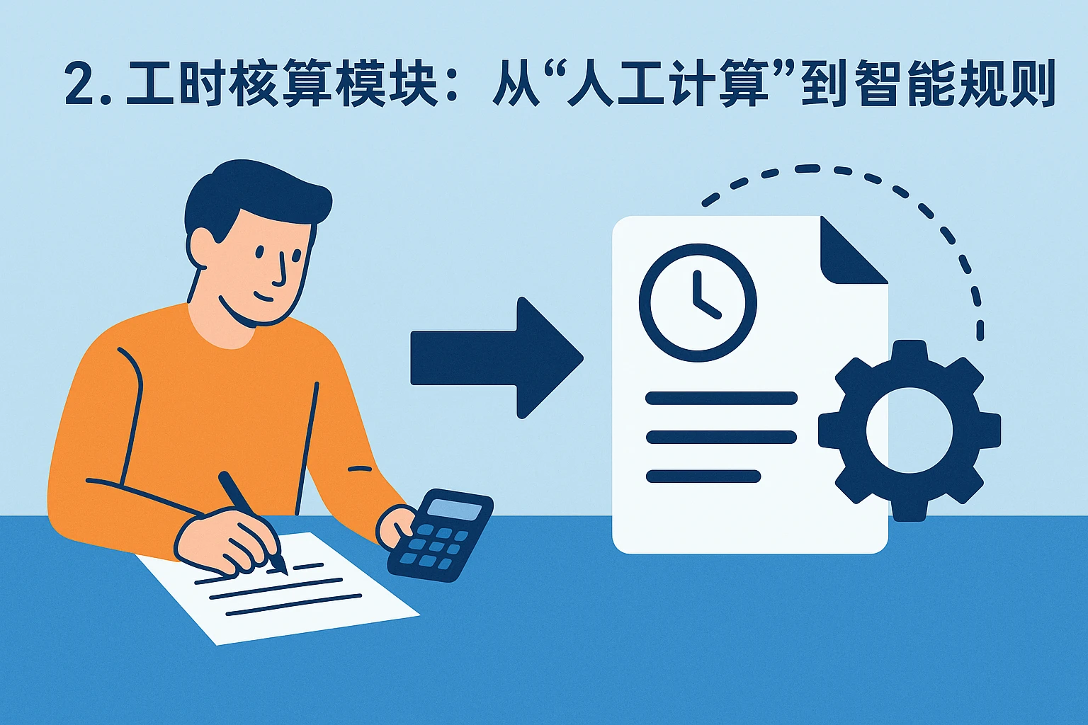 2. 工时核算模块：从“人工计算”到“智能规则”