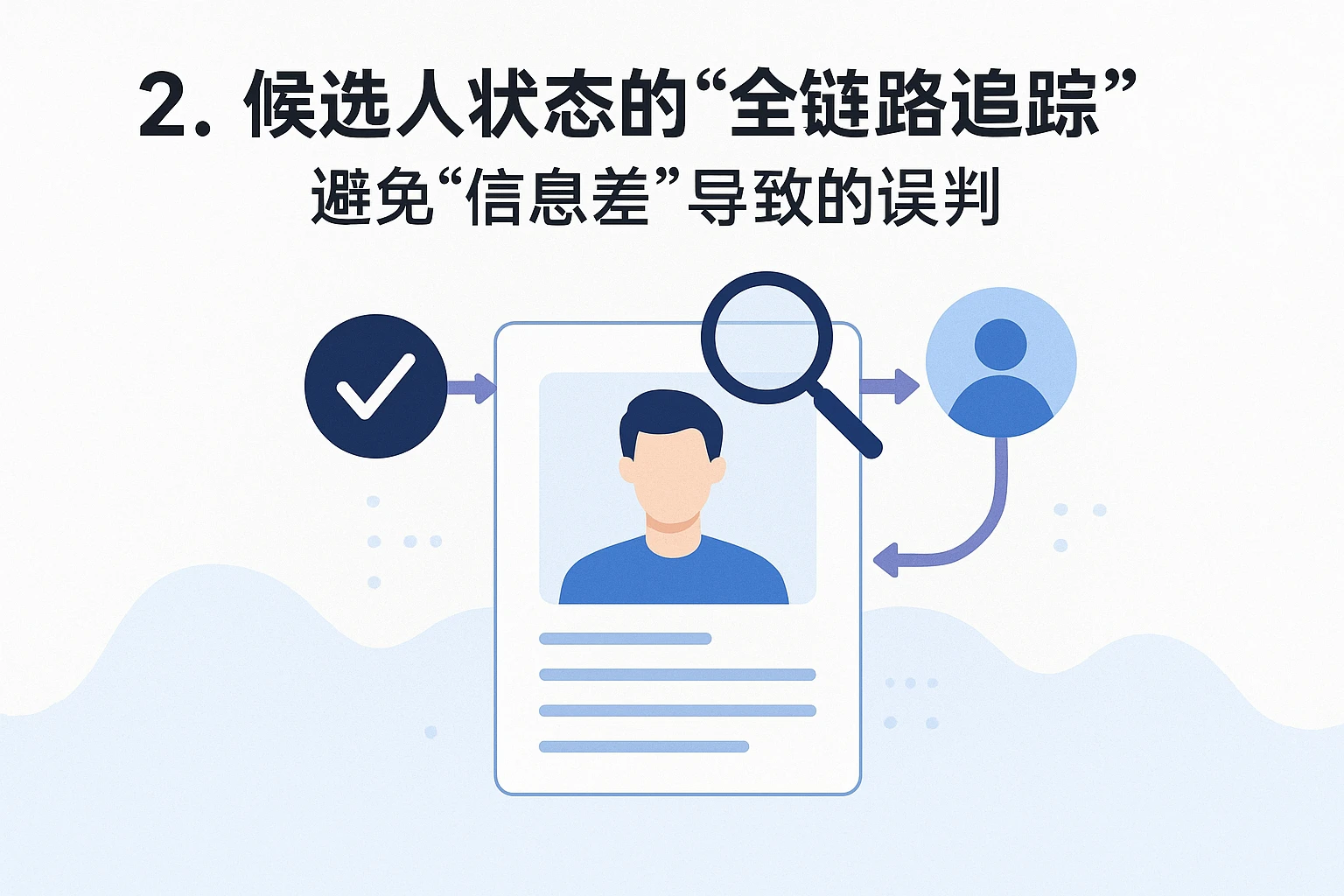 2. 候选人状态的“全链路追踪”：避免“信息差”导致的误判