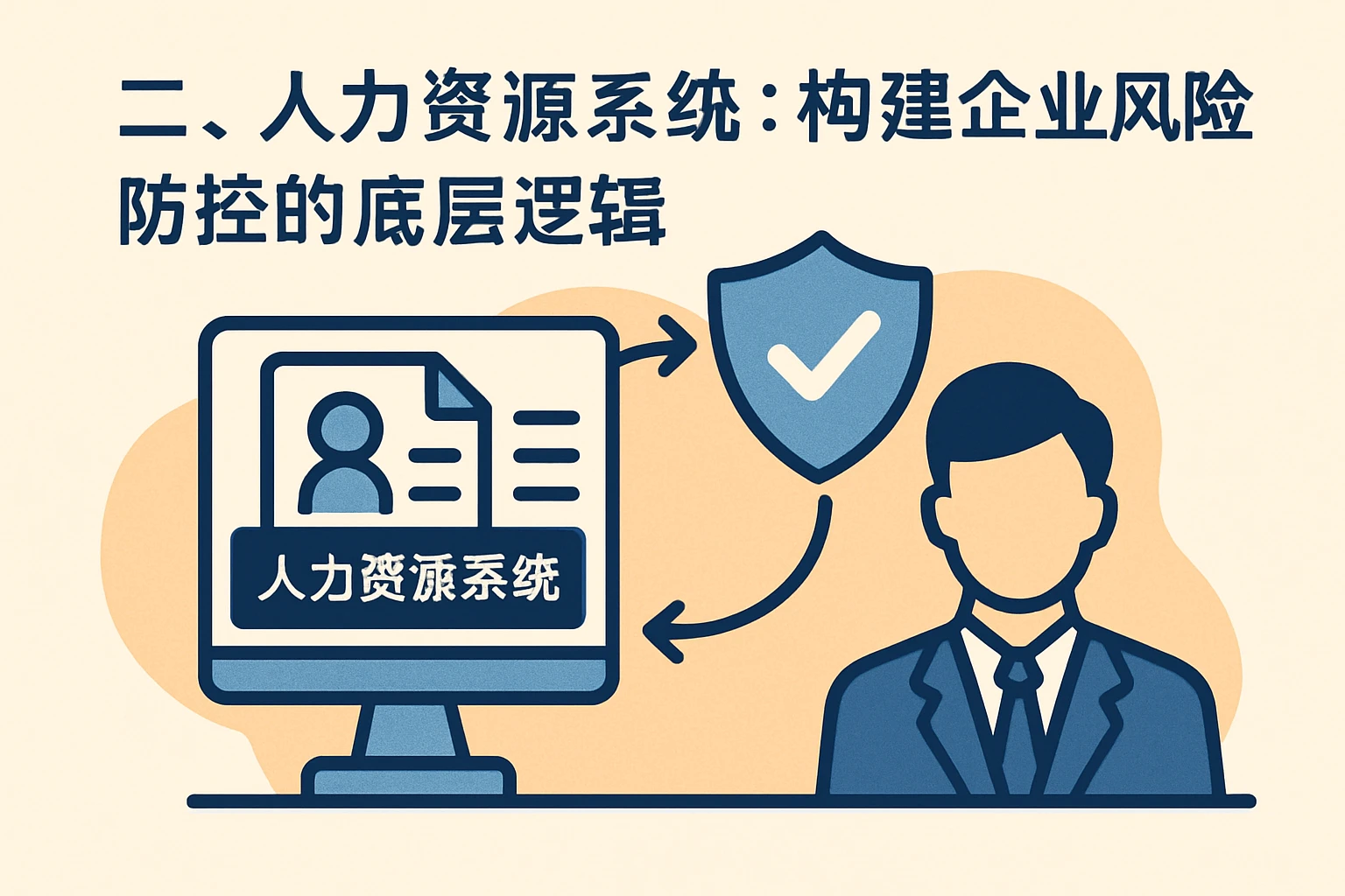二、人力资源系统：构建企业风险防控的底层逻辑