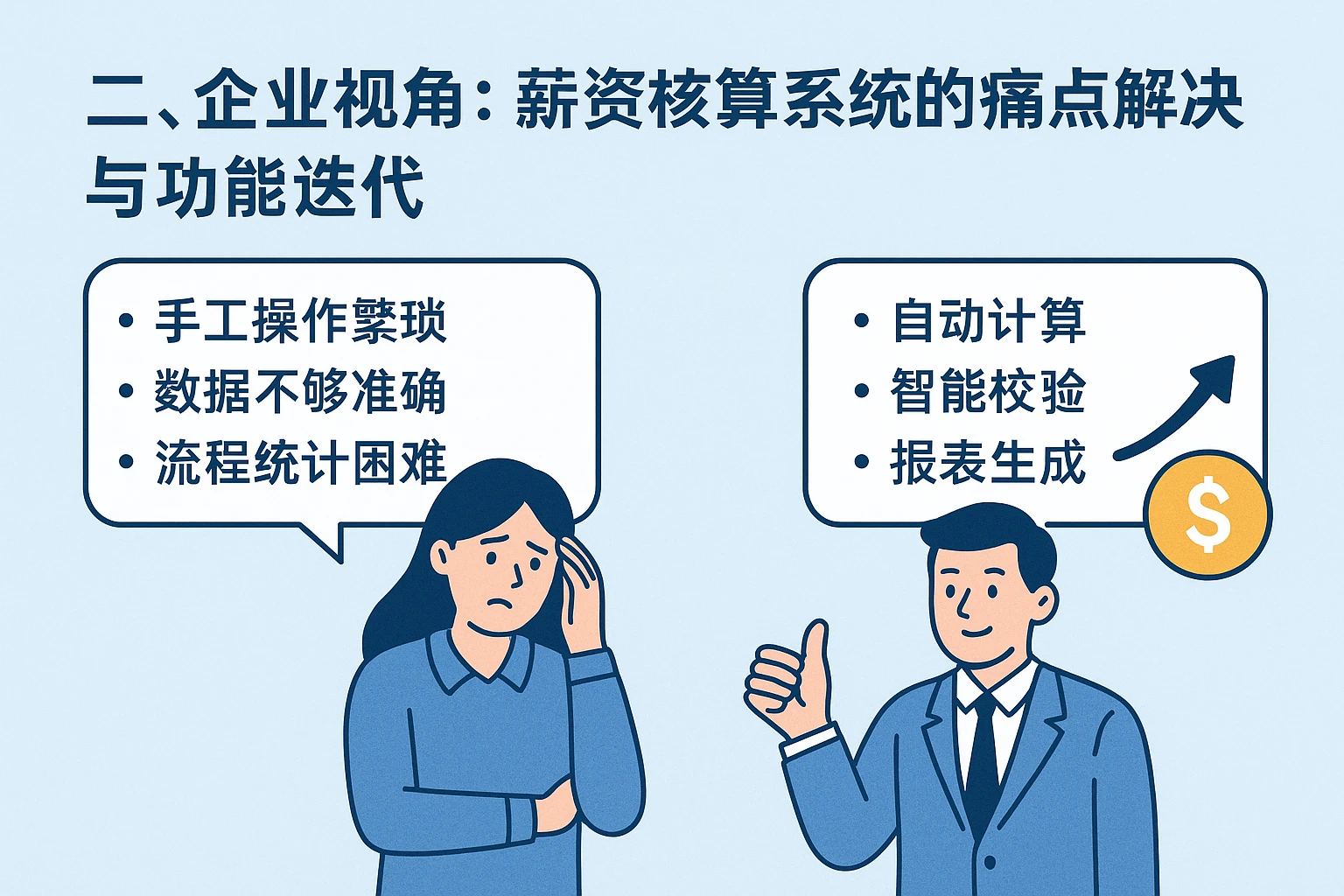 二、企业视角：薪资核算系统的痛点解决与功能迭代
