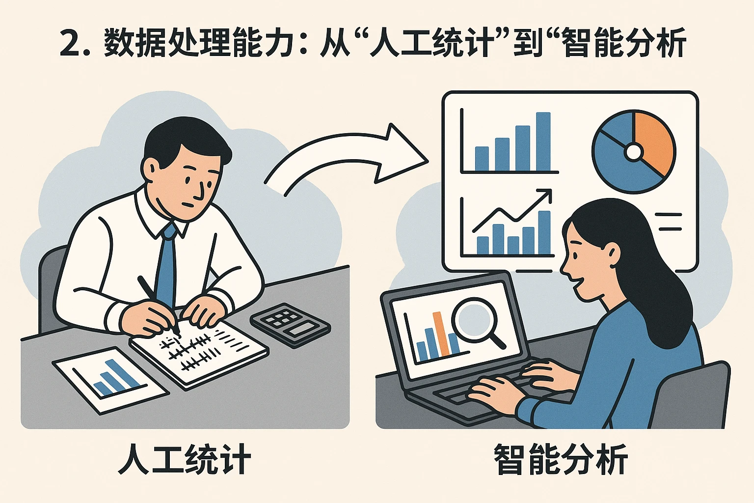 2. 数据处理能力：从“人工统计”到“智能分析”