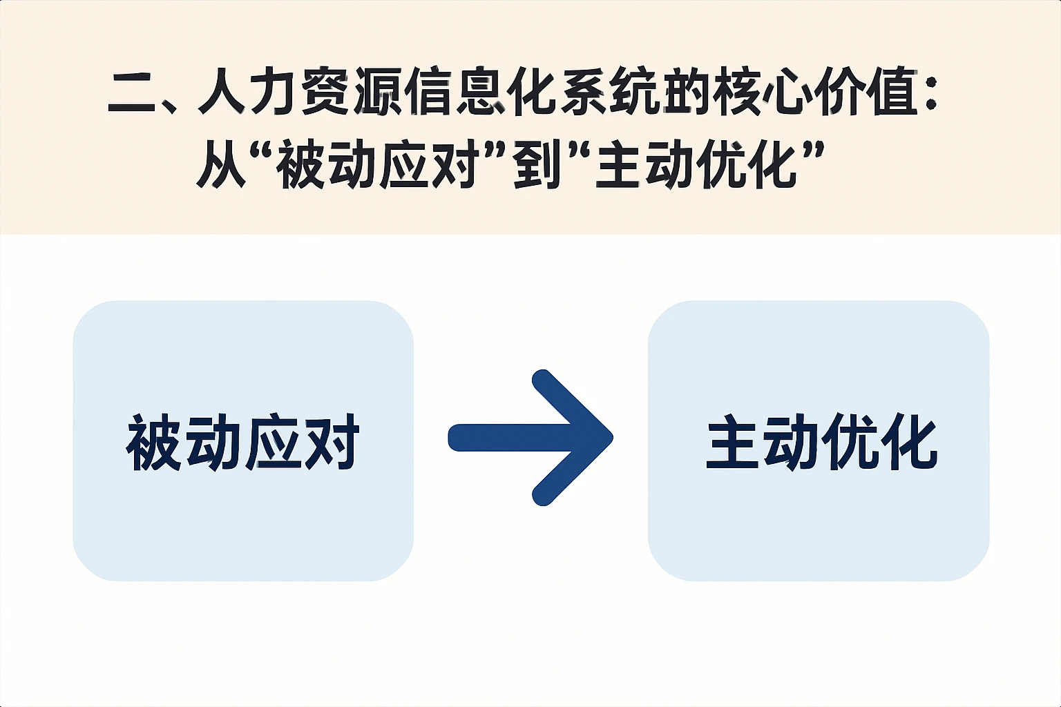二、人力资源信息化系统的核心价值：从“被动应对”到“主动优化”